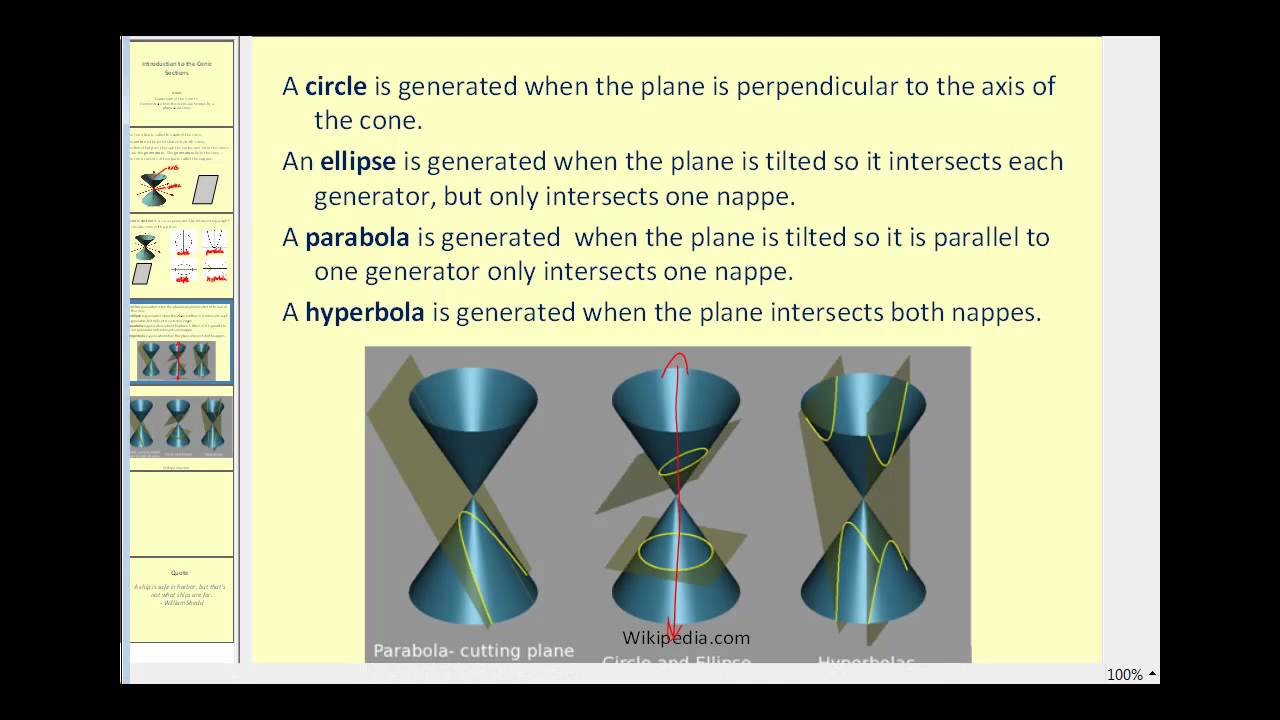 Introduction To Conic Sections - YouTube