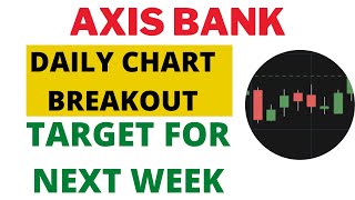 axis bank share latest news today in hindi | axis bank share price target tomorrow