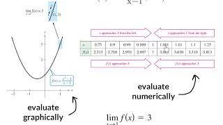 Calc 1.2 - Finding Limits Graphically and Numerically