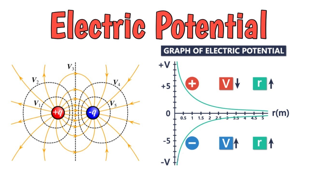 Electric Potential Youtube