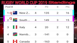 Rugby World Cup 2019 pools: standings and tables , Springboks , New Zealand , Australia , Japan , uk