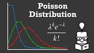 Poisson Distribution - Explained