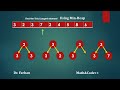 Kth Largest Element in an Array| Min Heap| Priority Queue