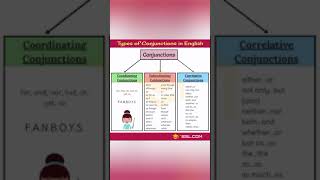 Types of conjunction english grammar #conjunction_types #english_grammar #shortvideo #conjunction