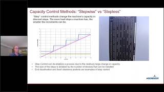 RATS Technical Sessions – Reciprocating Compressor Capacity Control