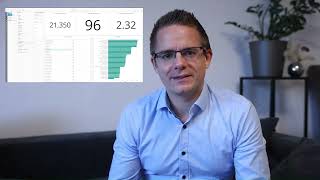 MicroStrategy Workstation: Create Powerful BI Dashboards