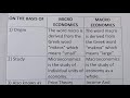 Difference Between Micro Economics And Macro Economics?-Class Series