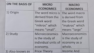 Difference Between Micro Economics And Macro Economics?-Class Series