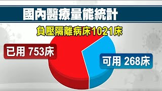 【每日必看】台大醫院爆「混顧」確診者! 醫護憂心釀破口@中天新聞CtiNews 20210526