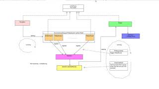 Tomcat Structure And Source Code Reading