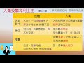 撒母耳記上 第27章 大衛投靠非利士王【聖經之鑰】1 samuel