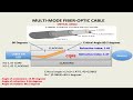 multi mode fiber hidden problems modal dispersion explained