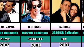 salman khan all movies a to z | 2002 to 2023