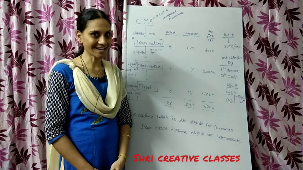 Cma Course Youtube
