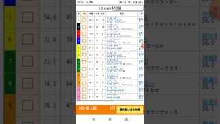 #戸塚記念 （9/14川崎11R）　『AB値』の前日予想を公開しました！