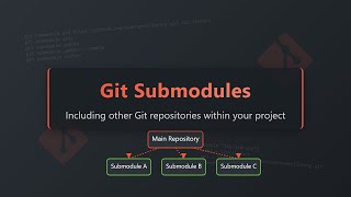 Git Submodules: Simplify Project Dependencies & Improve Code Management
