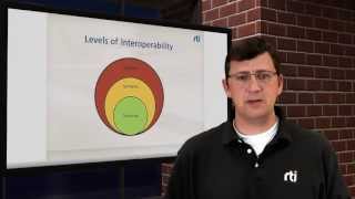 Interoperability in 2 Minutes