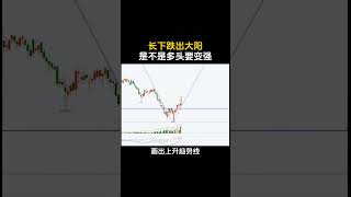 大阳线提示反转。#stockanalysis #技術分析#投資 #stocks #trading #熱門#財經 #stockmarket #期貨 #交易#熱點#美股#k线#股票