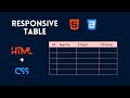 How to make Responsive Table using HTMLCSS