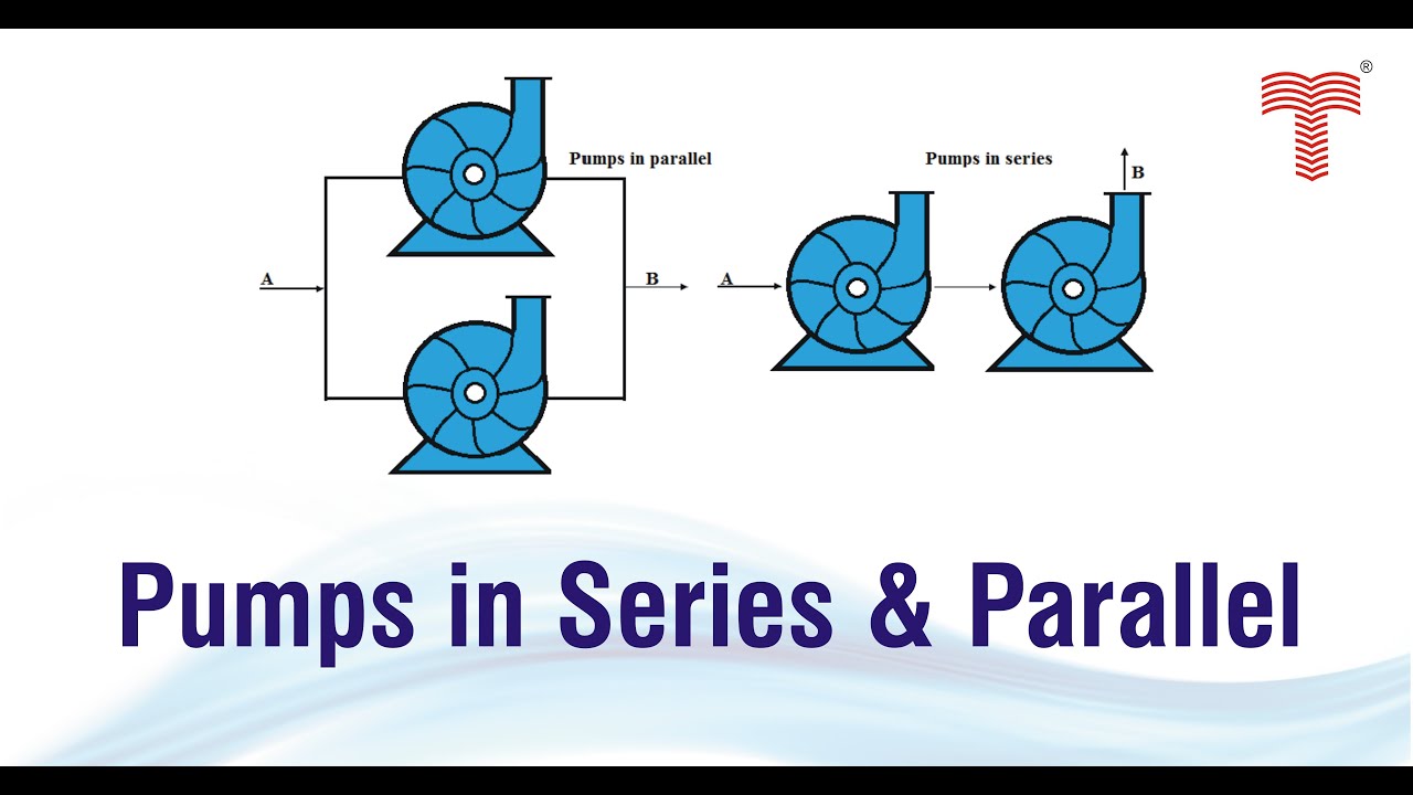 Pumps In Series And Parallel With Solved Examples - YouTube