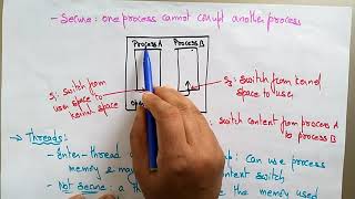 Process and Threads difference | Distributed System | Lec-36 | Bhanu Priya