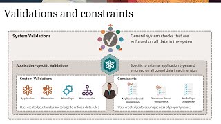 Validation Best Practices for Trustworthy Enterprise Data