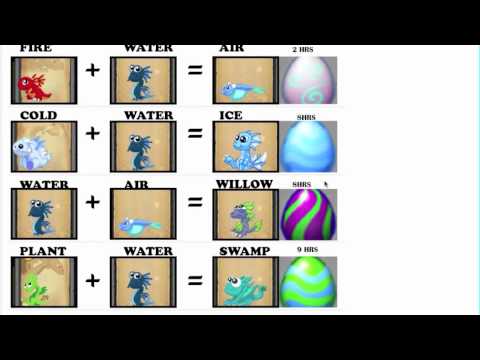Ultimate Dragonvale Breeding Guide Youtube Ultimate Dragonvale Breeding Guide Youtube