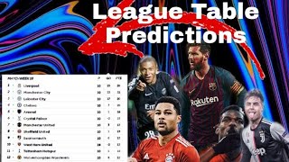 Predicting the Premier League 2020/2021 table!!!