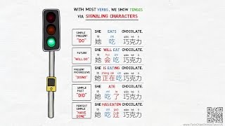 5 Basic Chinese Tenses （时态） - Chinese Grammar Simplified 204