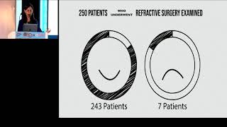 AIOC2019 GP098 Topic 8  Importance of Psychiatry couch in our clinics:   Dr  Pooja Khamar