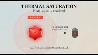The Physics Hack That Cools Your House: how does an AC Work?