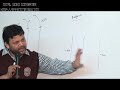 capacitor circuits 4