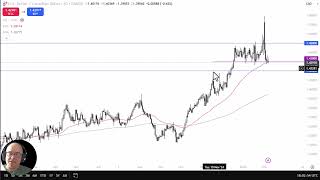 USD/CAD Analysis: Is the USD Going to Fall Against the CAD?