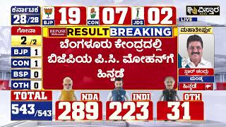 PC Mohan | LokSabha Result |  ಬಿಜೆಪಿ ಪಿ.ಸಿ.ಮೋಹನ್ ಹಿನ್ನೆಡೆ | Vistara News