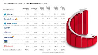 Así son las proyecciones de crecimiento e inflación del mercado para el próximo año