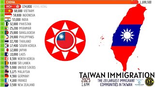 THE 20 LARGEST IMMIGRANT COMMUNITIES IN TAIWAN