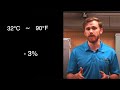 solar panel temperature coefficient