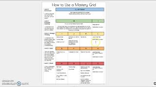 How to Use a Mastery Grid