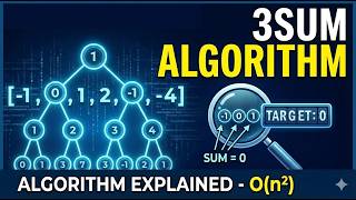 🔥 3SUM — Two Pointer + Sorting Trick Explained! | LeetCode 15 | Interview Favorite