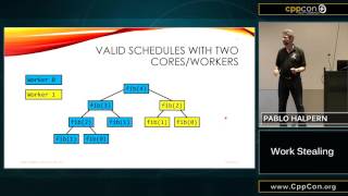 CppCon 2015: Pablo Halpern “Work Stealing"