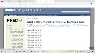 How To Use The Federal Reserve Economic Database (FRED)
