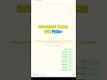 Automatic WhatsApp Spammer using PYTHON #shorts #python #programming