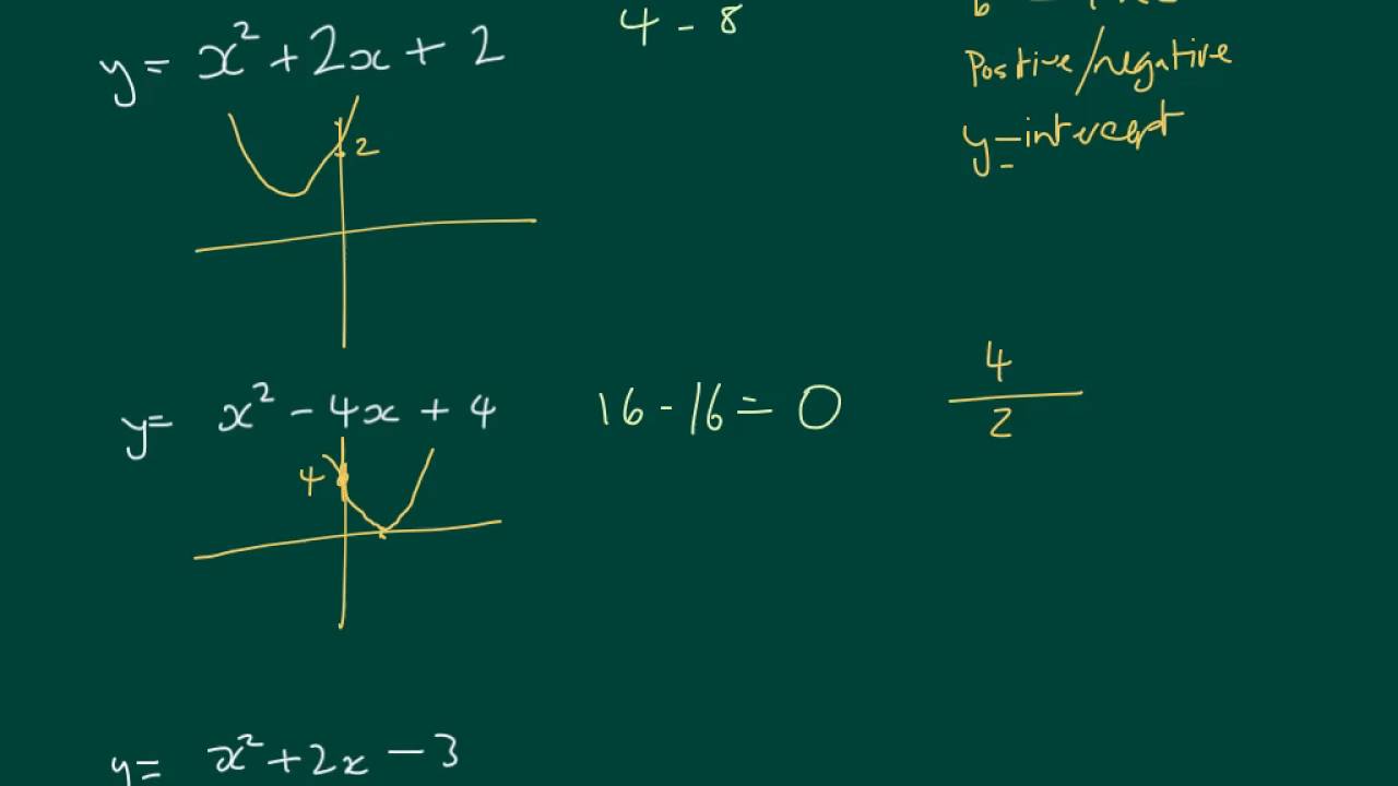 Sketching Quadratics Using The Discriminant - YouTube