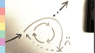 Escape tutorial hell/purgatory - RIGHT NOW.