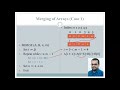 Merging two arrays when they are in unsorted order