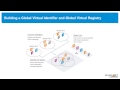 Radiant Logic Webinar: Delivering the Complete View of Identity that Your IdP Needs