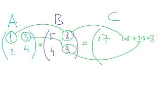 Як перемножити дві матриці
