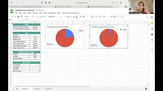 IAM : Fundraising Tracking Sheet How To