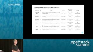 Designing the Hardware Stack for Your OpenStack Cloud