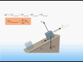 prelecture 08 conservitive force and potential energy